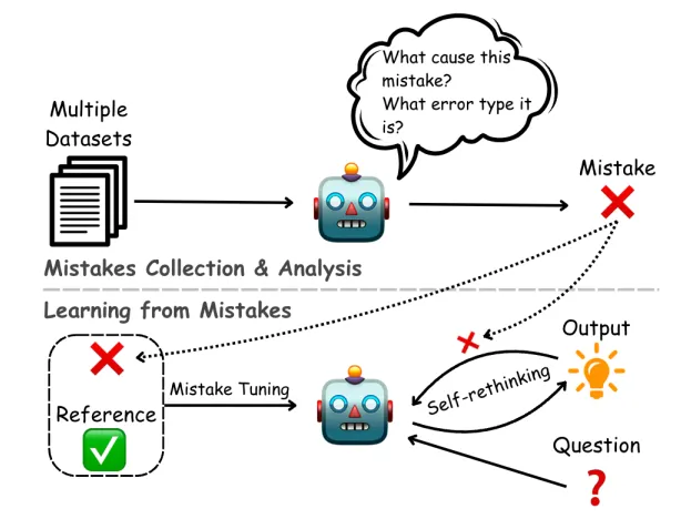 2024 03 paper summary