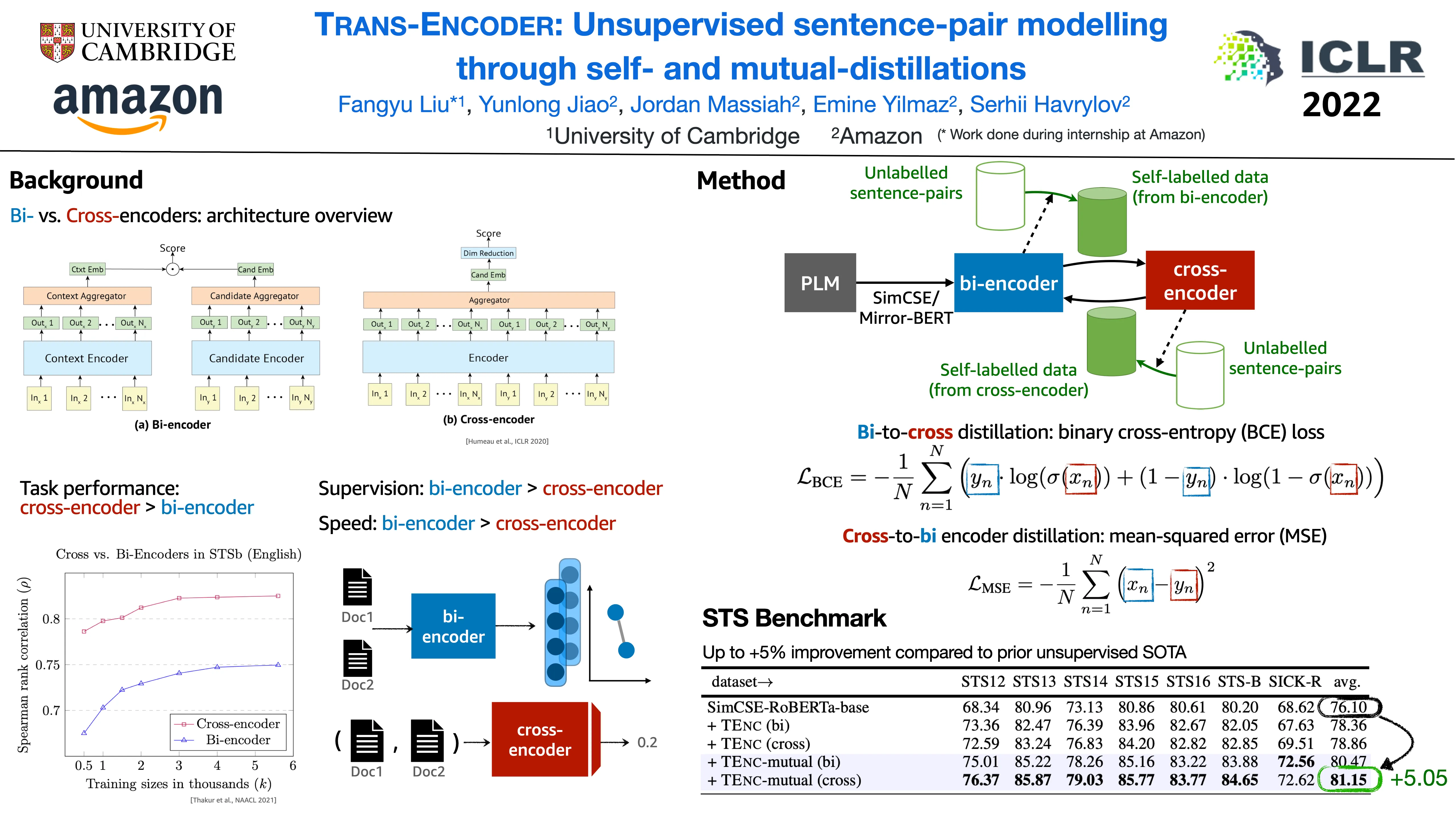 transencoder