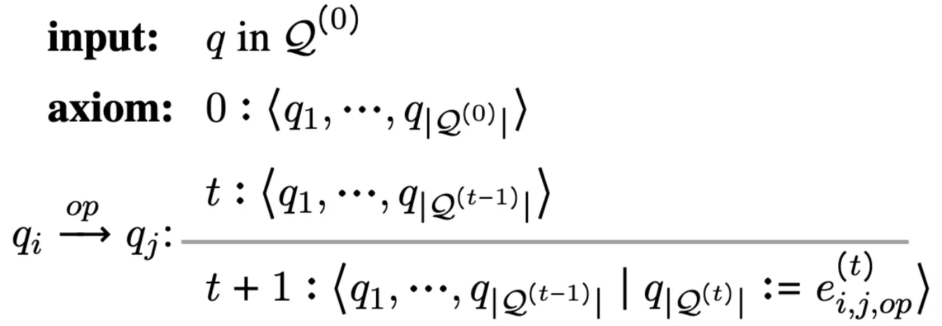 derivation
