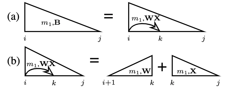 dynamic programming