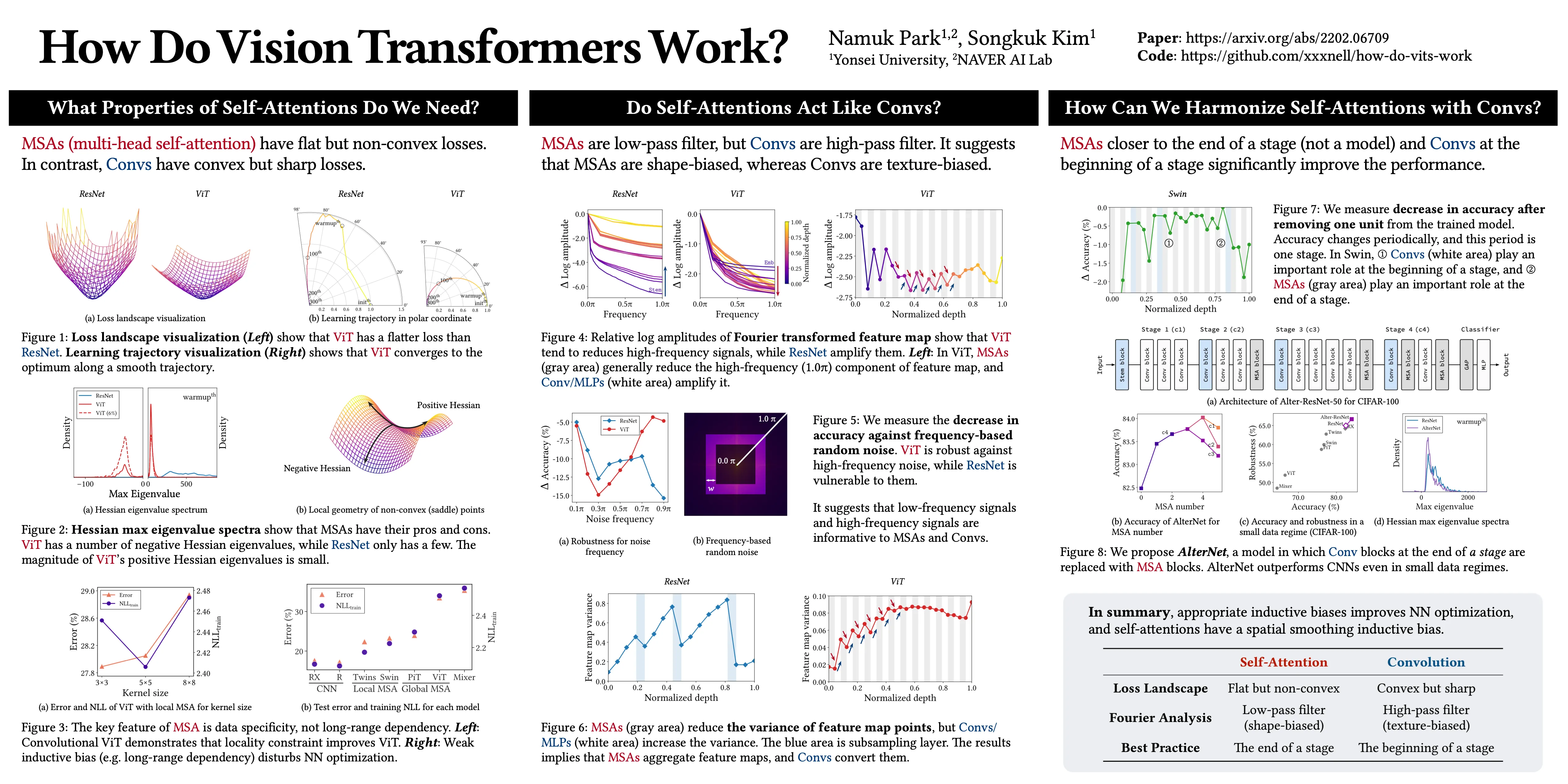 how do vision transformers work