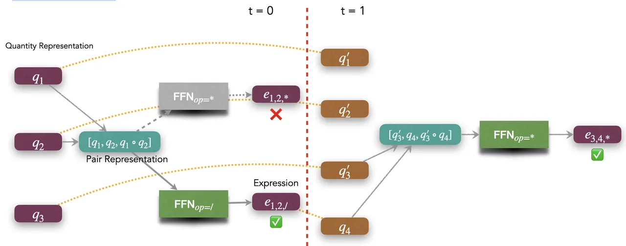 model impl