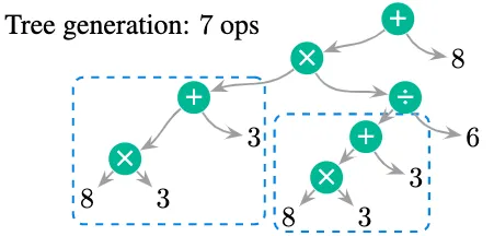 tree generation